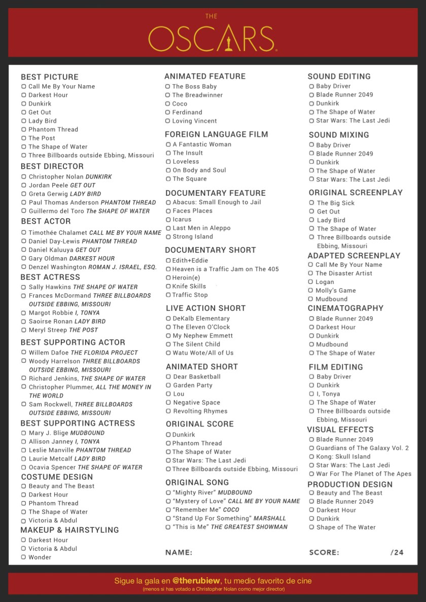 Oscars 2018 - Poll